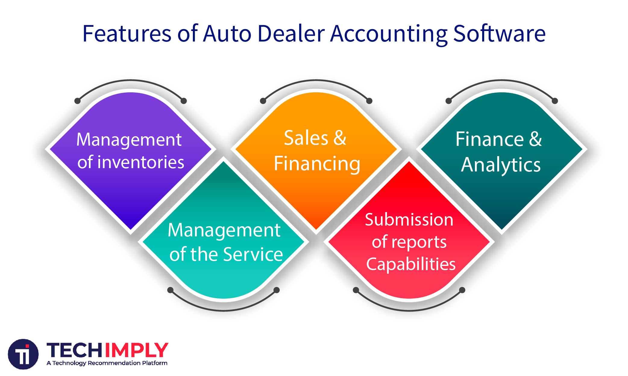Best Auto Dealer Accounting Software